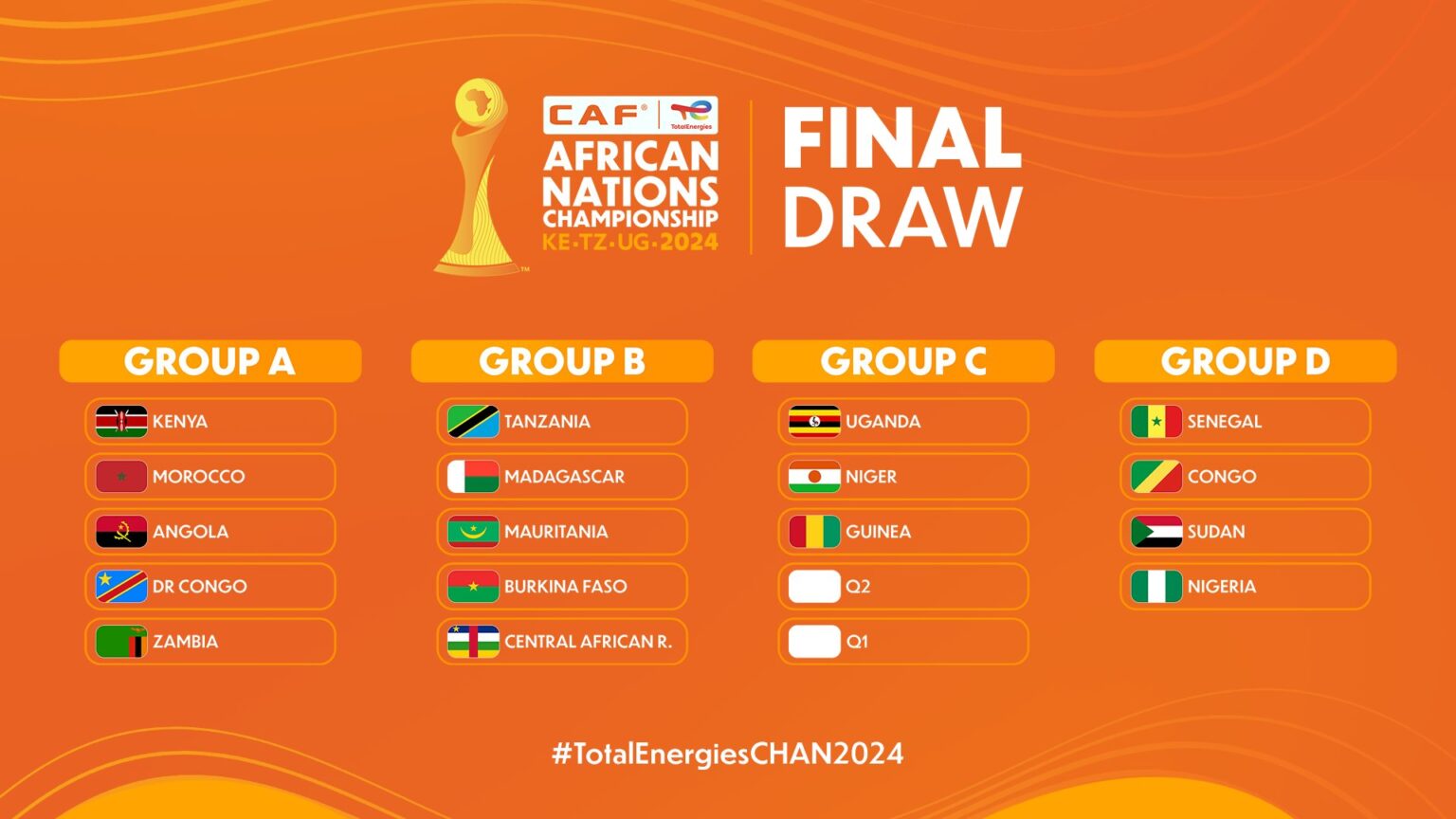 Kenya set to take on tough opponents in the 2024 CHAN Group A