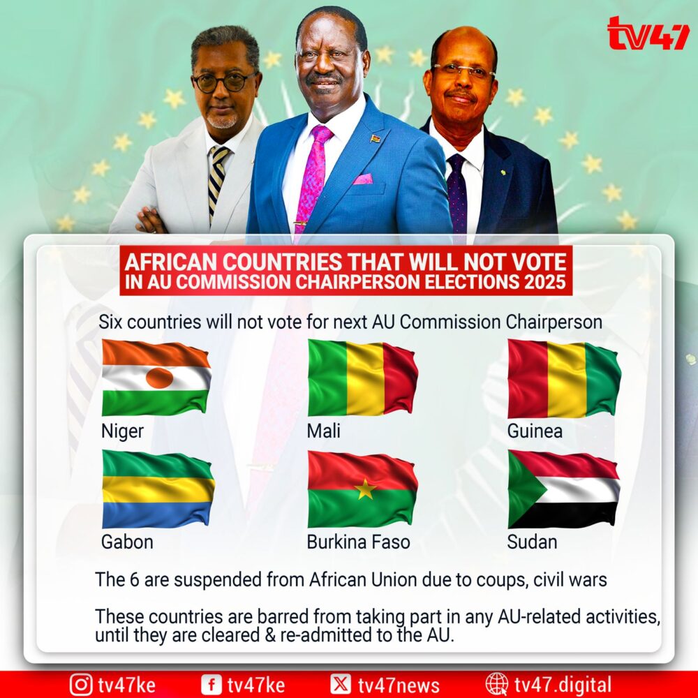 What You Need to Know About the 2025 AUC Chairmanship Elections