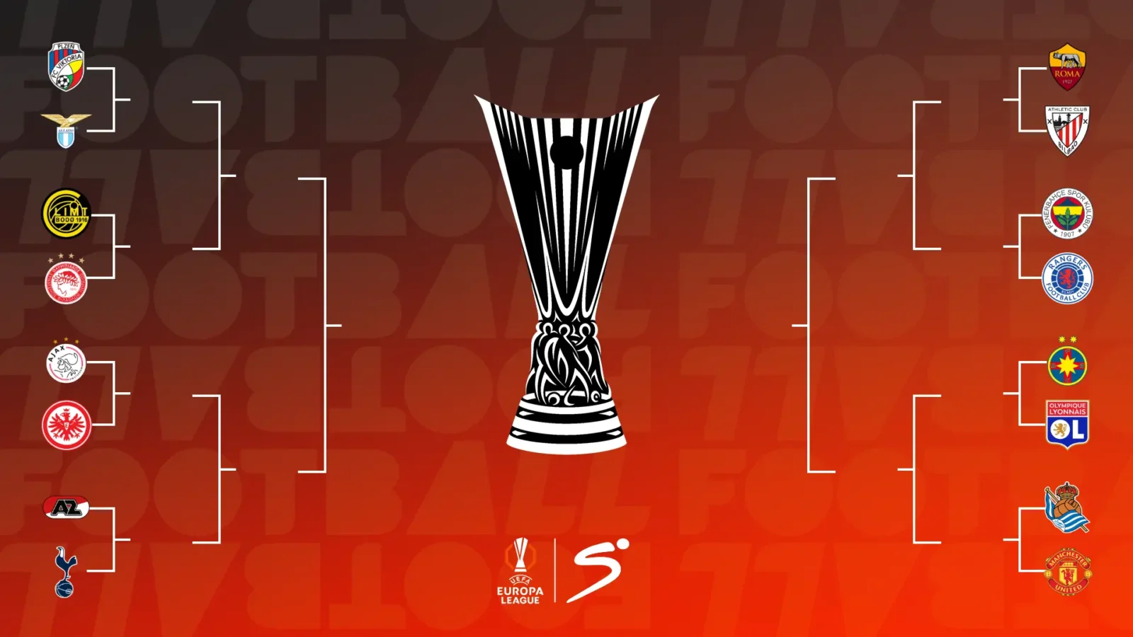 Europa league Last 16 draw: Man U face Real Sociedad, Spurs Take on AZ Alkmaar, and Rangers Battle Fenerbahce